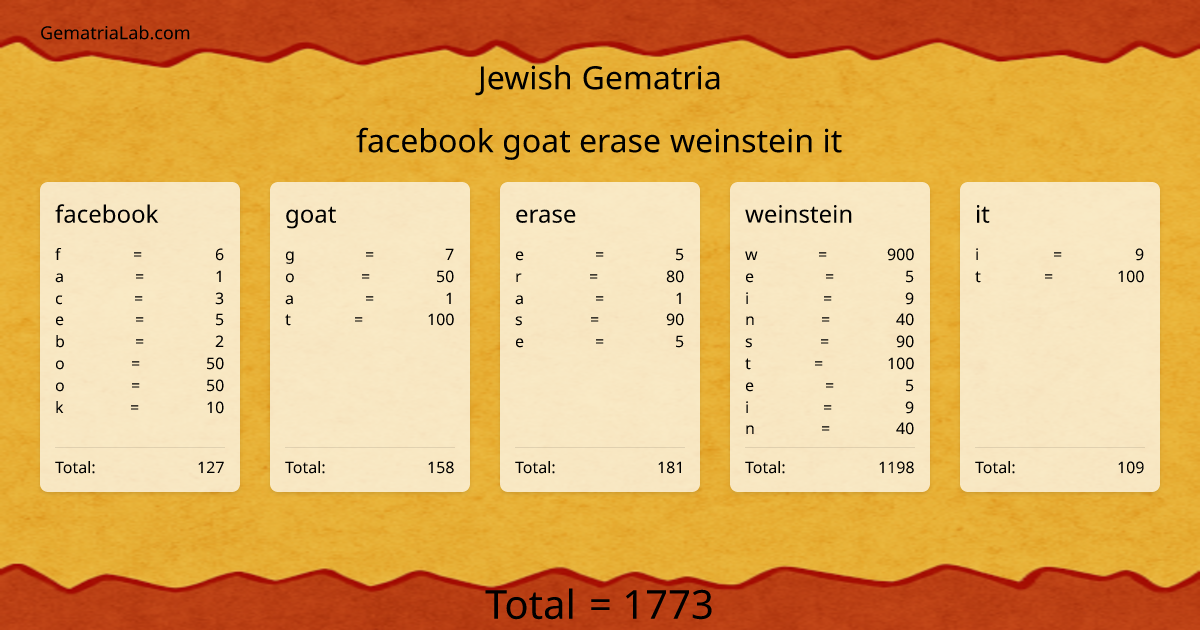 facebook goat erase weinstein it in jewish Gematria